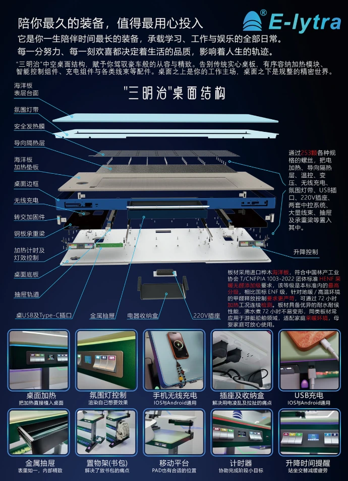 三明治桌面爆炸详解图